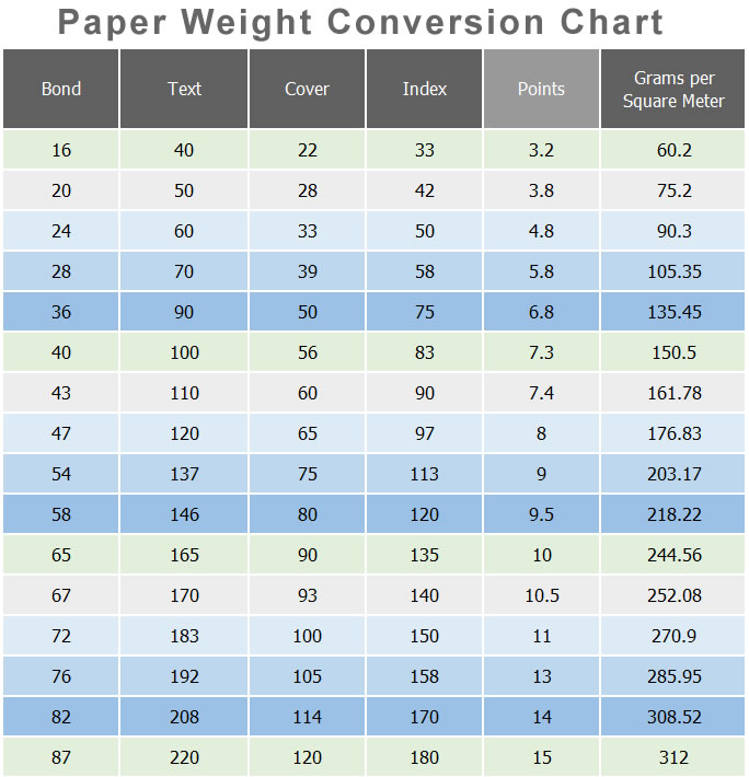 basis weight conversion